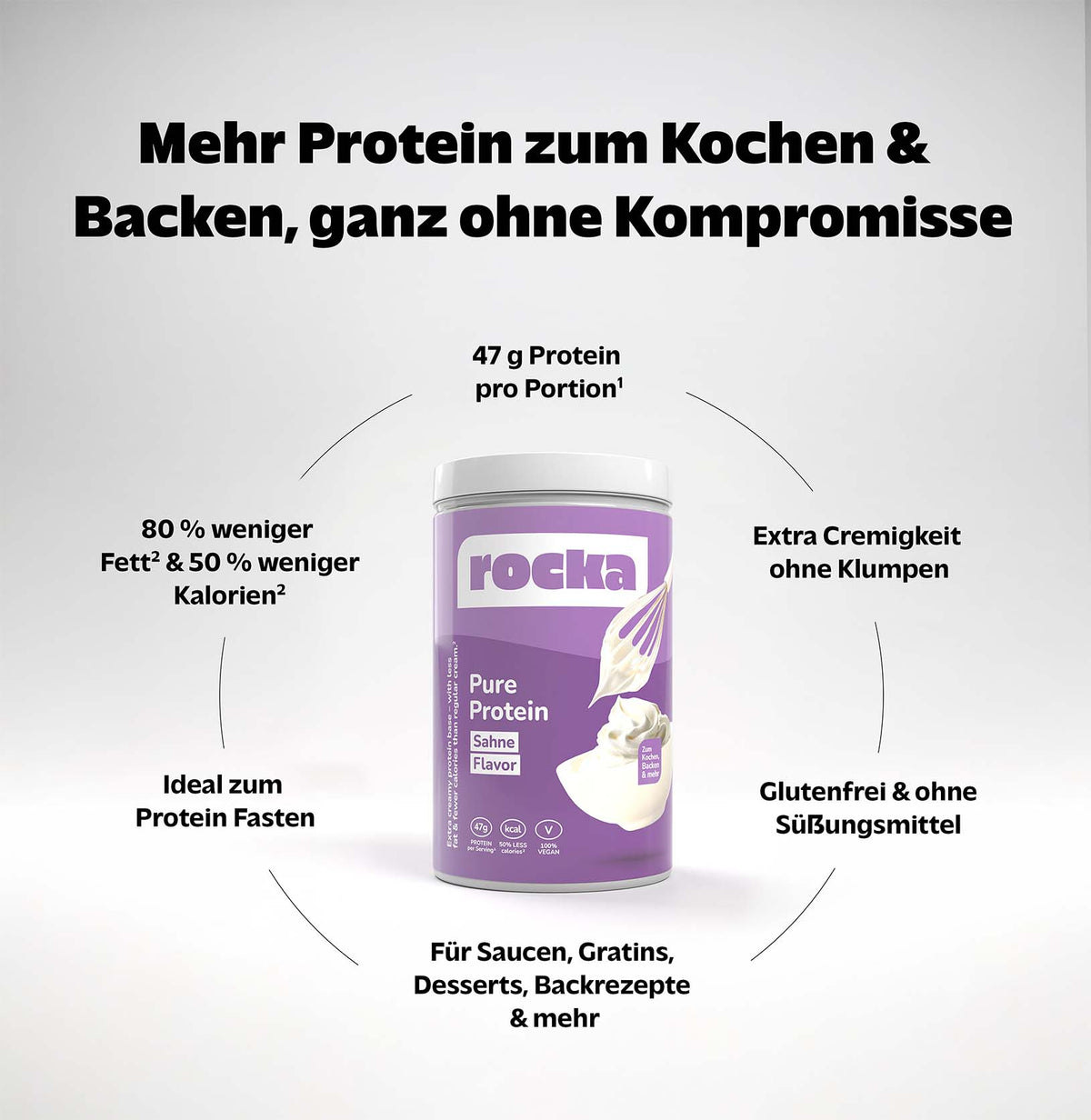 Pure Protein
