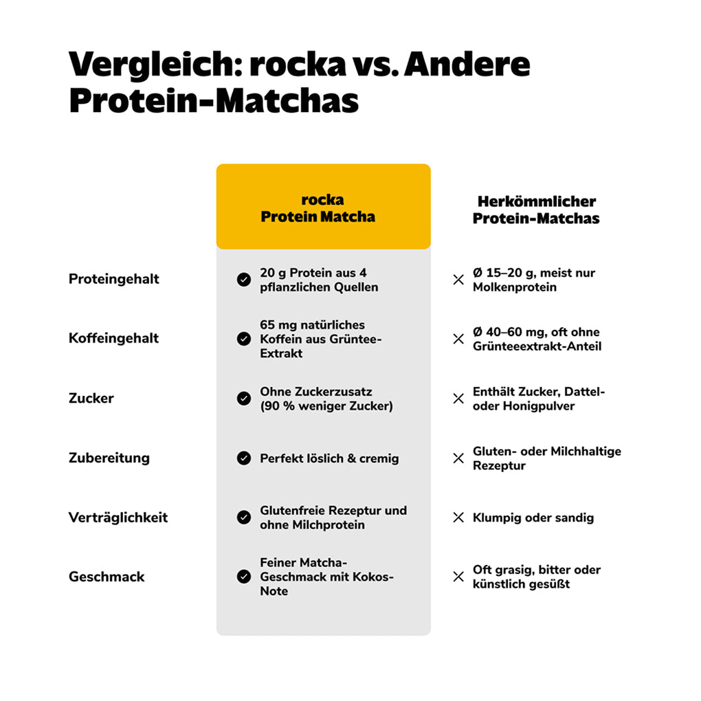 Protein Matcha Probe