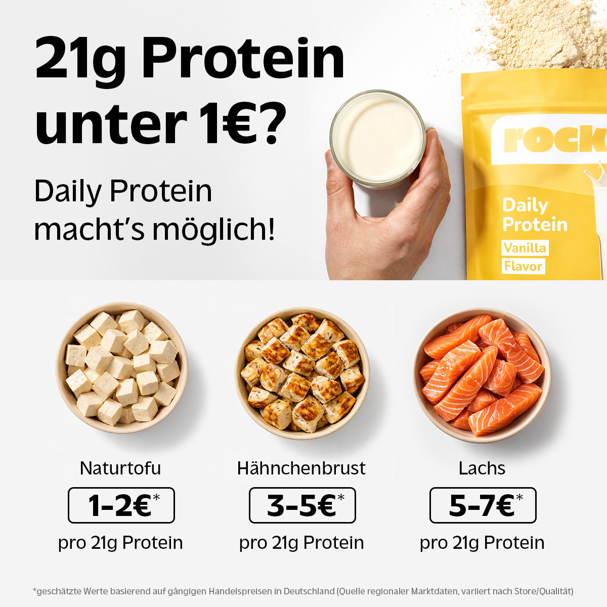 Daily Protein Probe