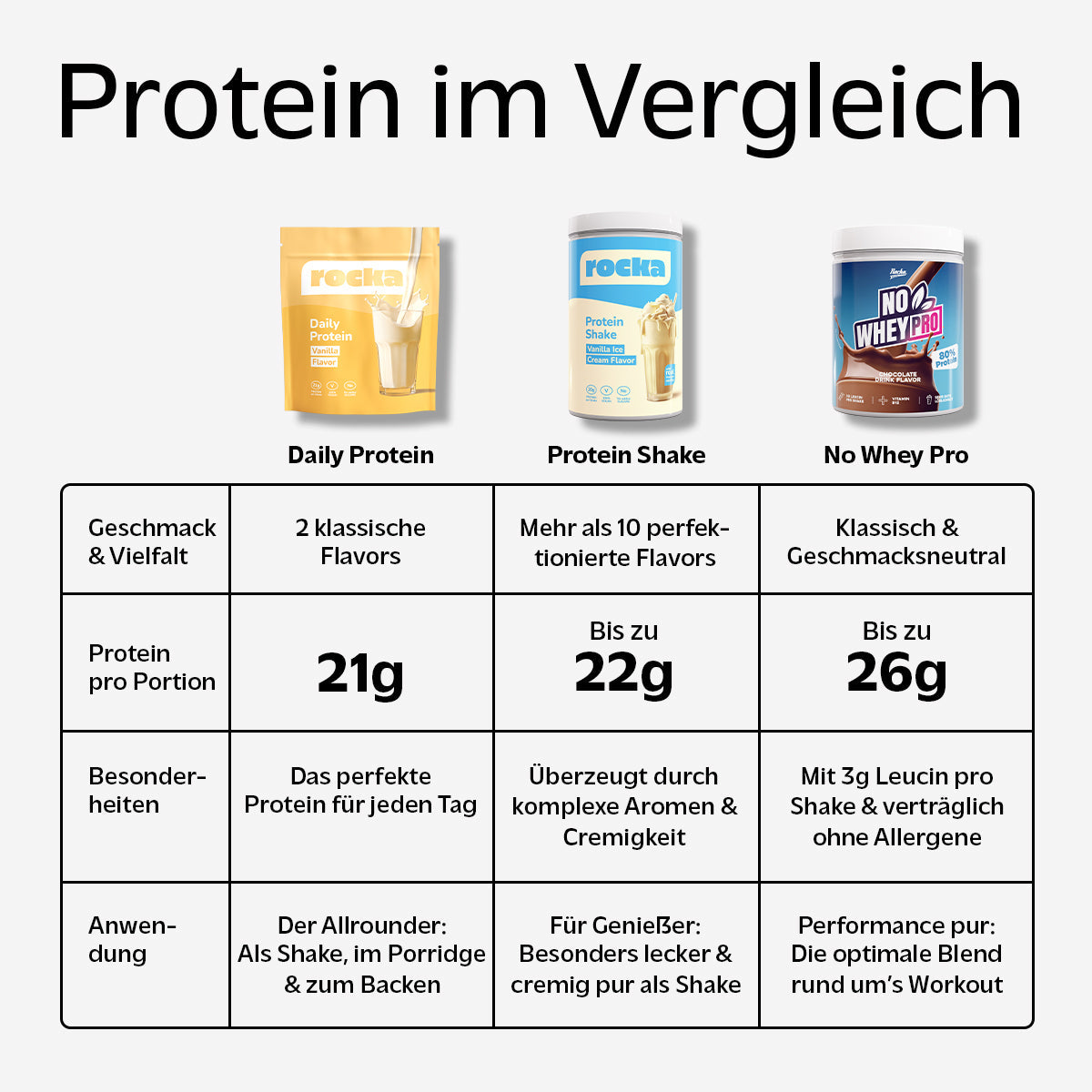 Daily Protein