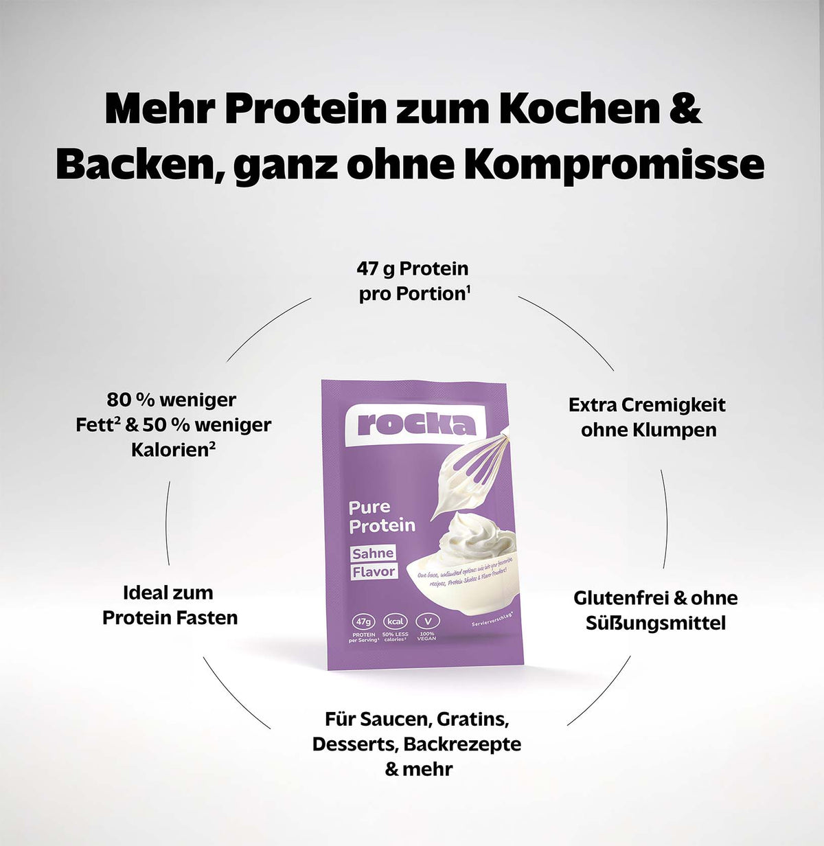 Pure Protein Probe