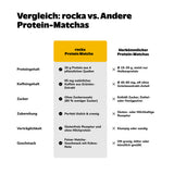 Protein Matcha Probe