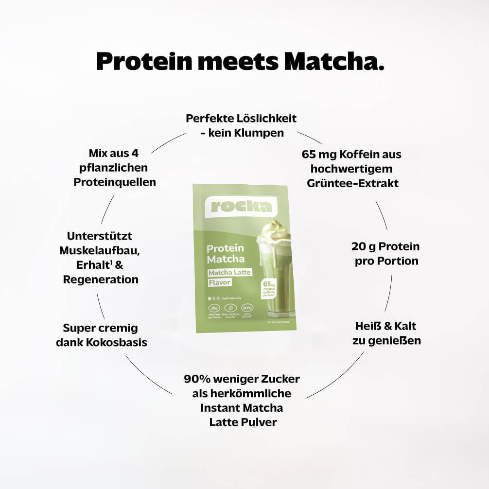 Protein Matcha Probe
